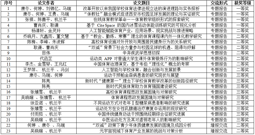 ai体育赛事快讯