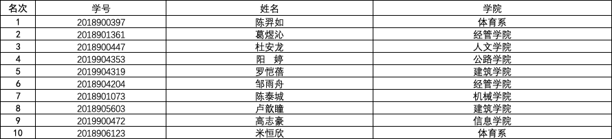 ai体育加速节点