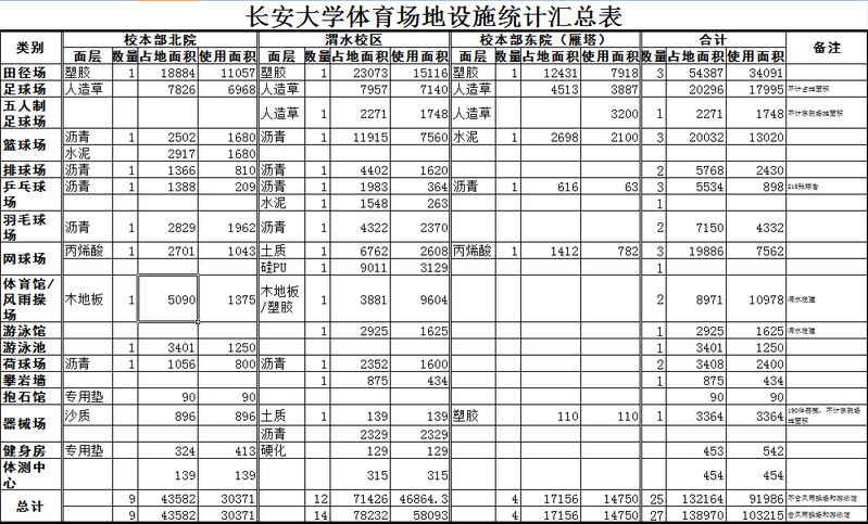 ai体育稳定线路